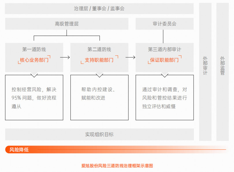 bifa·必发(中国区)唯一官方网站